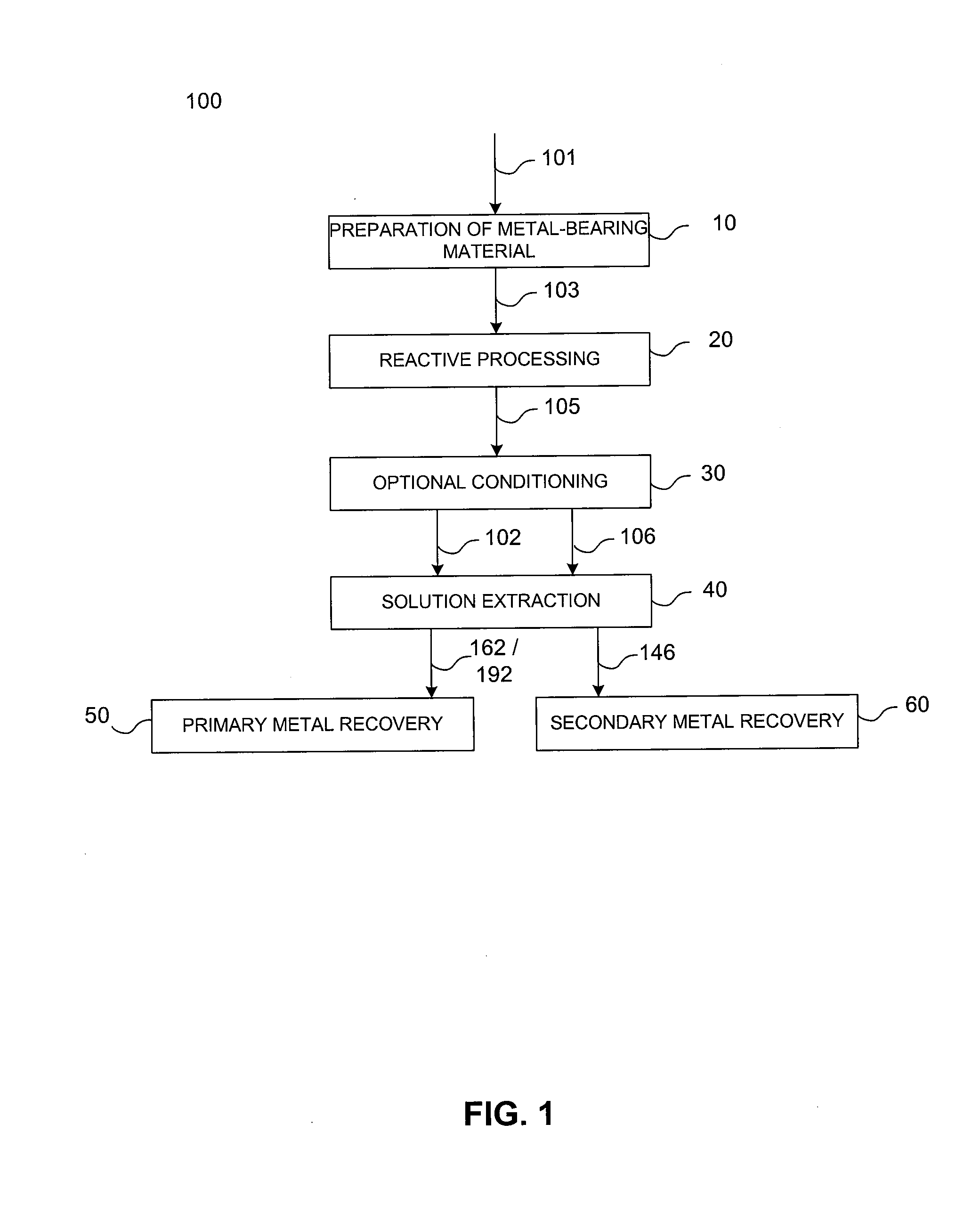 System and method including multi-circuit solution extraction for recovery of metal values from metal-bearing materials