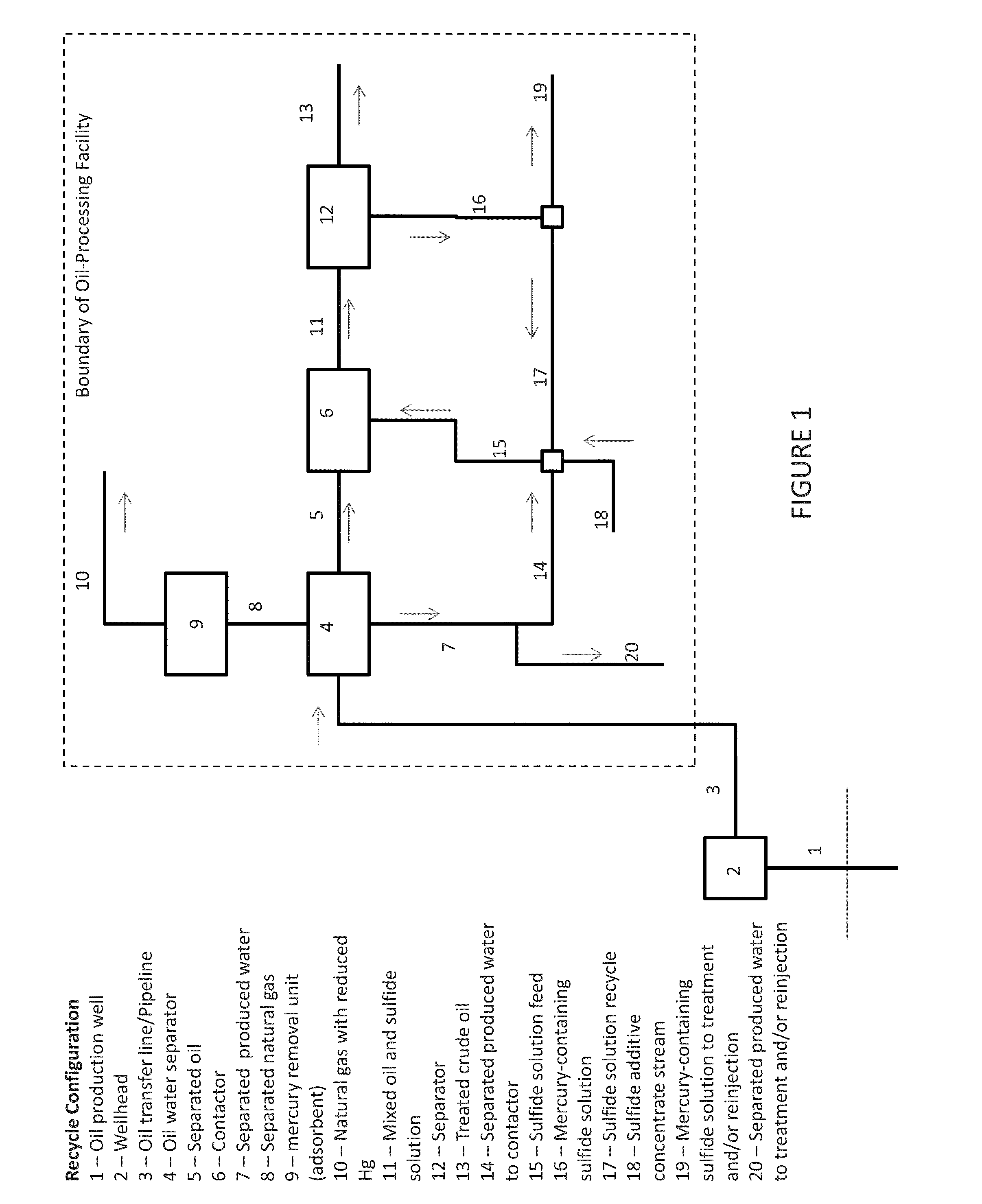 Process, method, and system for removing mercury from fluids