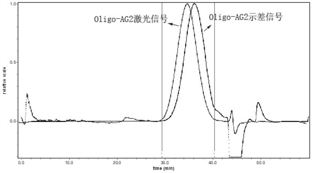 A kind of arabinogalactooligosaccharide and its preparation and application