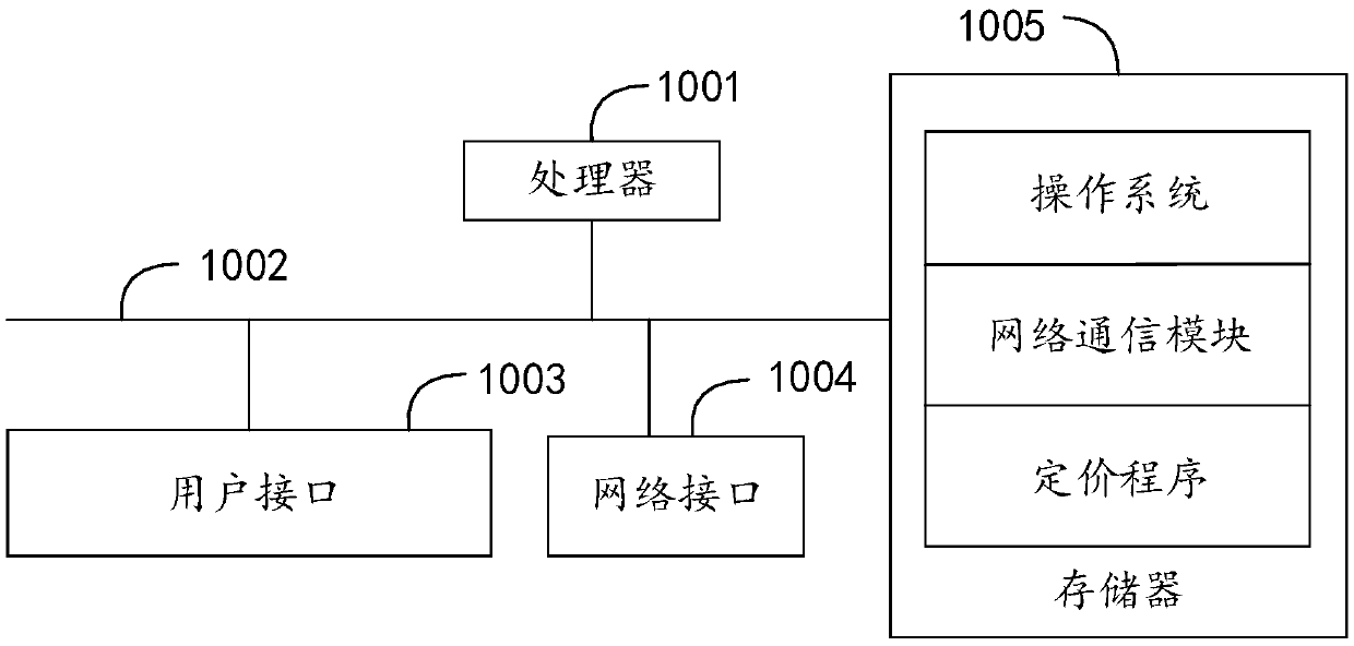 Special medicine insurance plan pricing method, device, equipment and readable storage medium