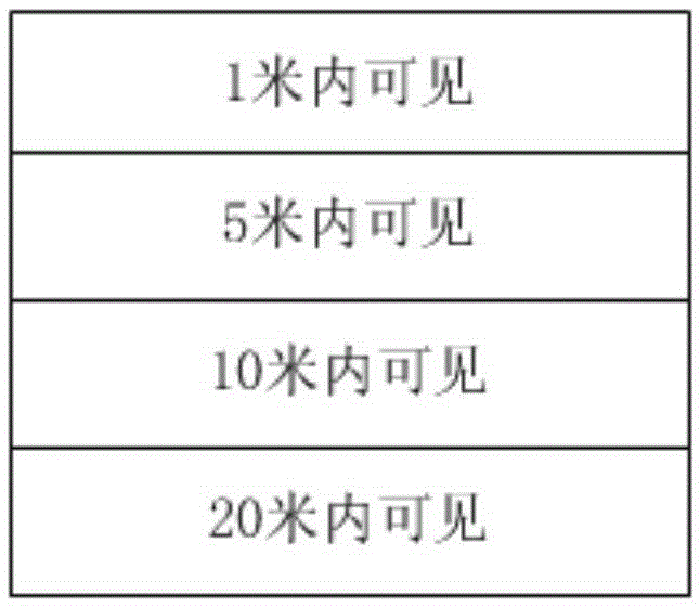 Method and apparatus for adjusting Bluetooth pairing distance