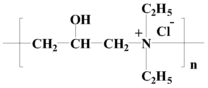 Multifunctional type high-temperature-resistant composite well control fluid and preparation method and applications thereof