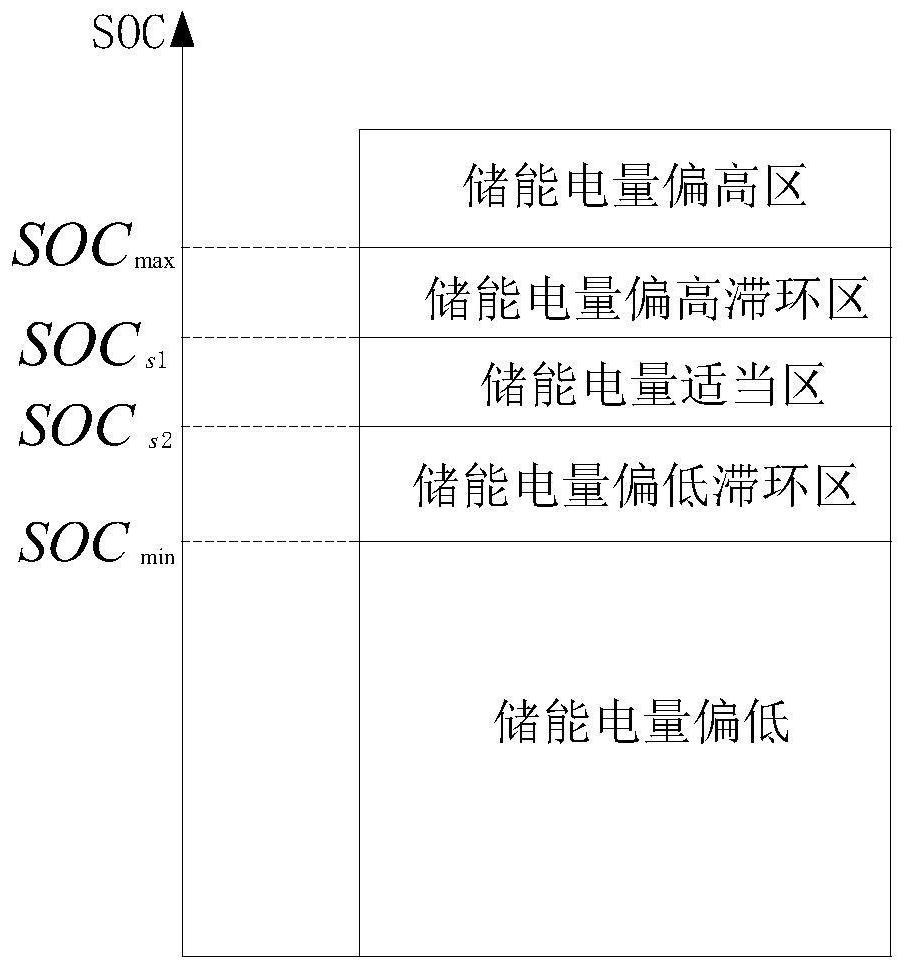 A multi-stage online mobile energy storage power supply system and its control method