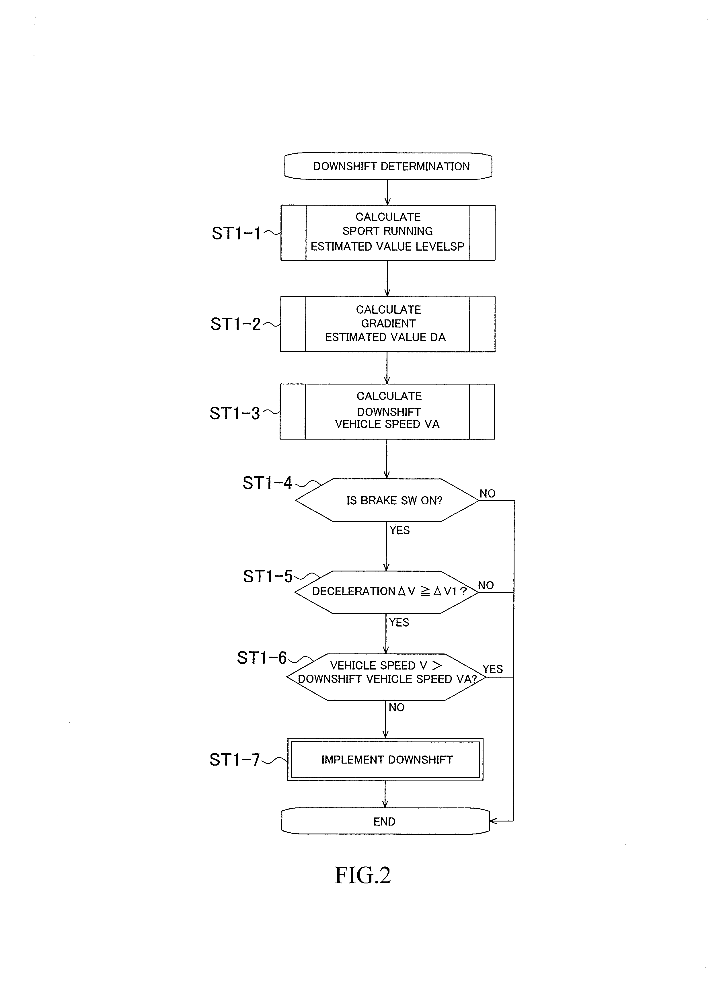 Control apparatus for vehicle automatic transmission
