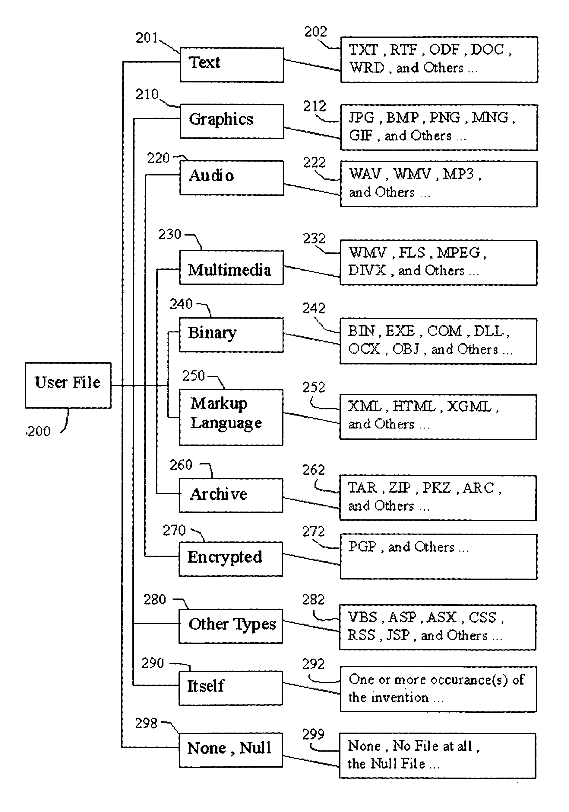 Securable independent electronic document