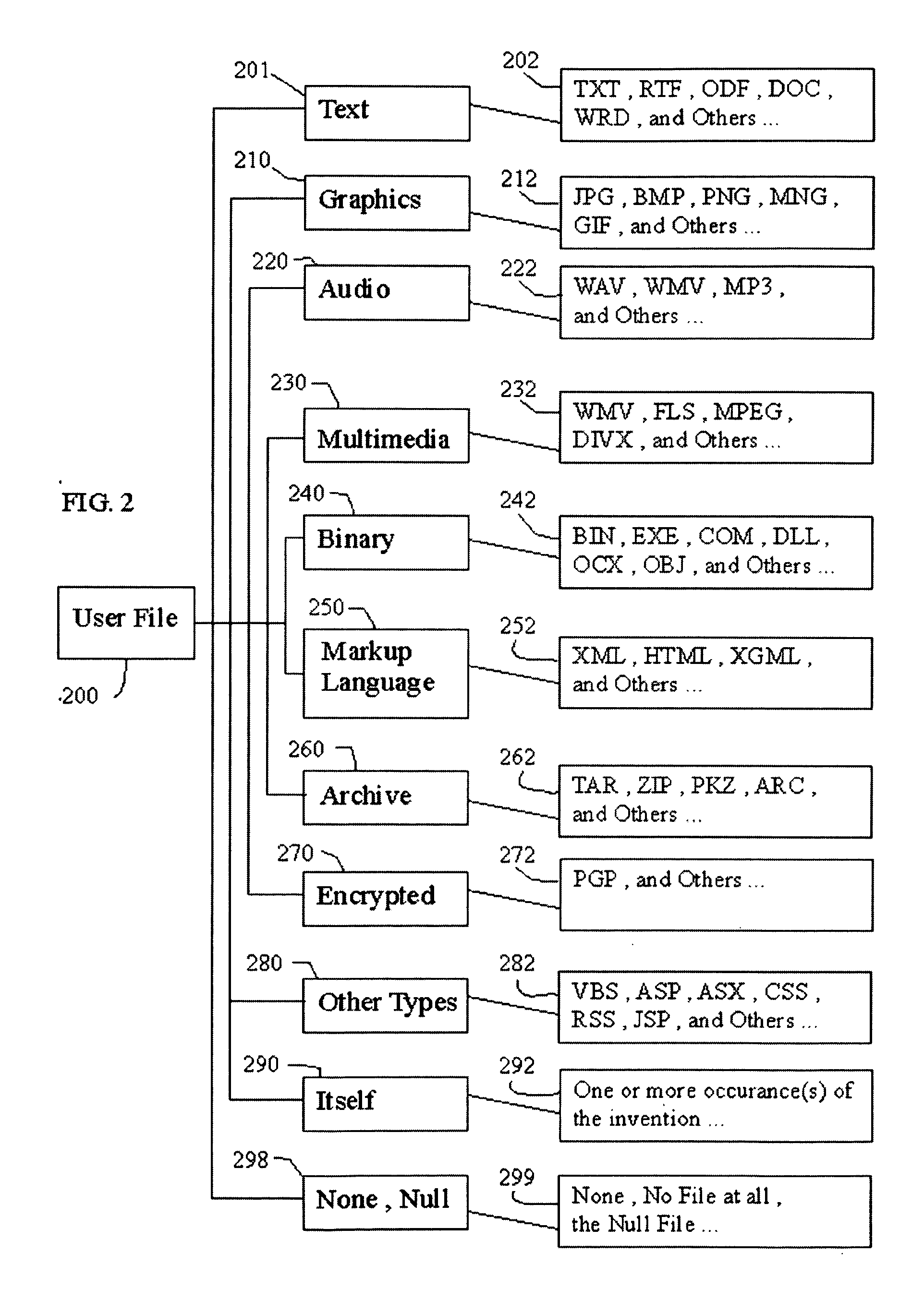 Securable independent electronic document