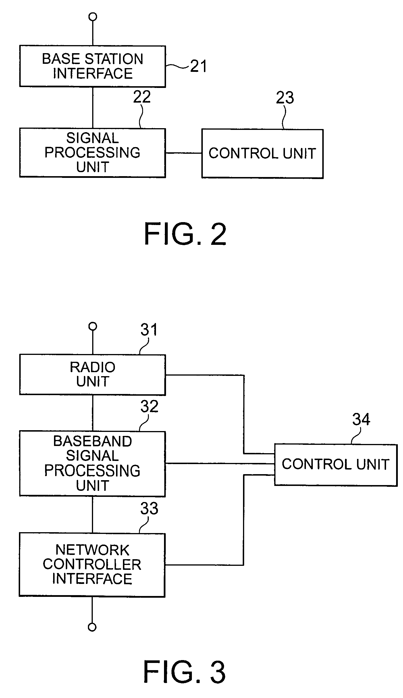 Mobile communication system and downlink transmission power control method thereof