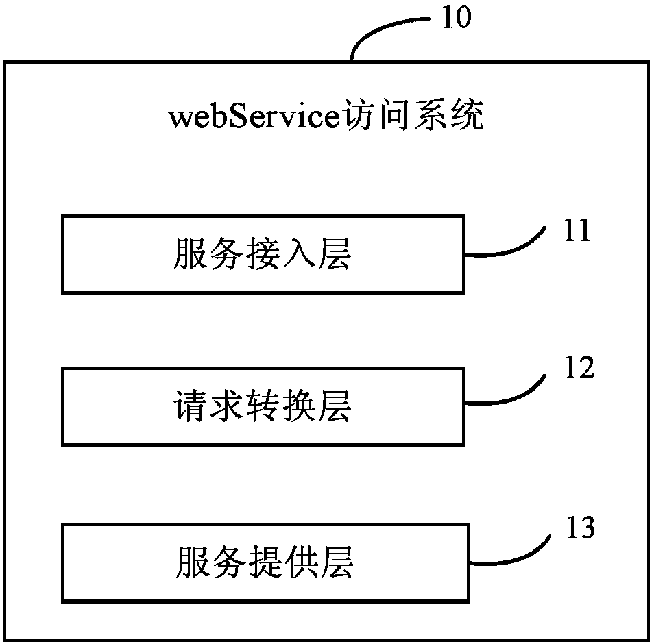Web service access system and web service access method