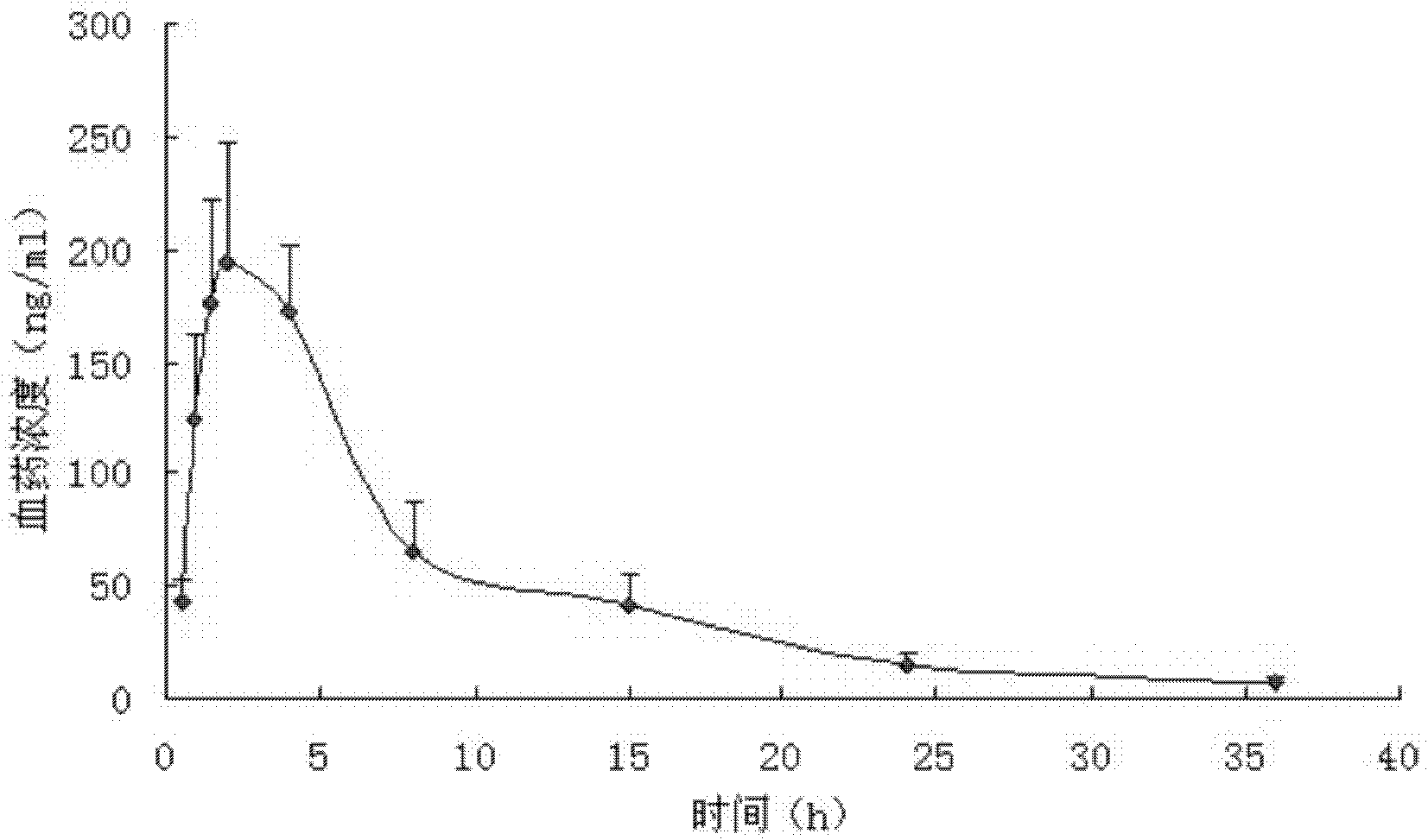 58Fe hemin, preparation method and application of 58Fe hemin to study of pharmacokinetics