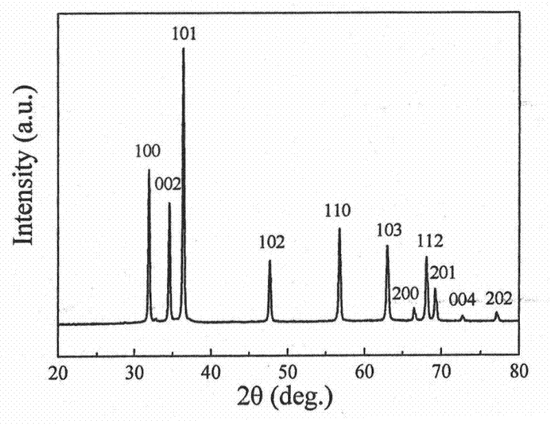 A kind of preparation method with room temperature ferromagnetic nano zno material