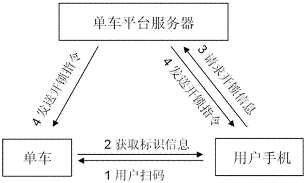 Orderly bicycle parking management system and method based on low power consumption wide area network