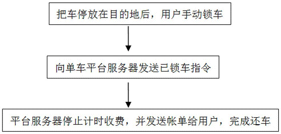 Orderly bicycle parking management system and method based on low power consumption wide area network