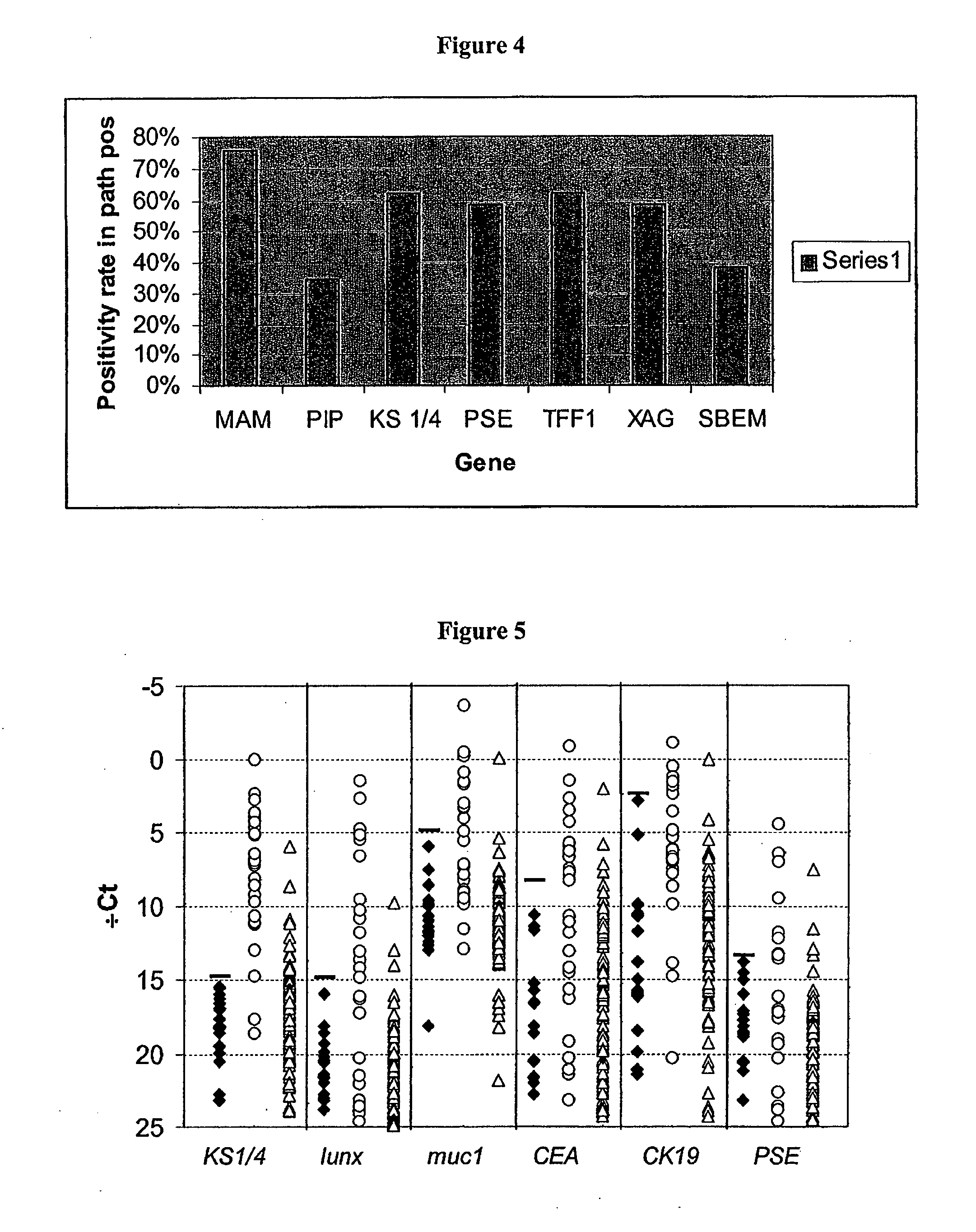 Methods for the detection and treatment of cancer