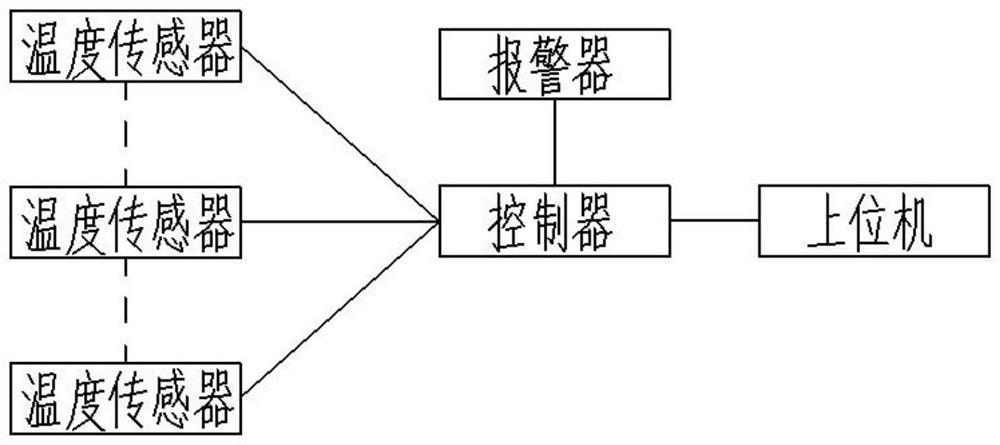 Blast furnace iron runner erosion detection system and method