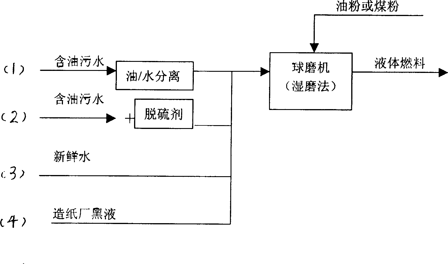 Process for treating industrial sewage