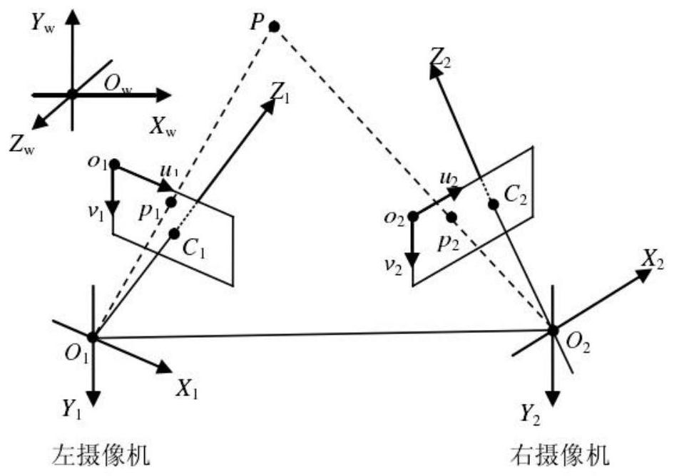 A wireless synchronous trigger system and method for an optical tracking 3D scanner