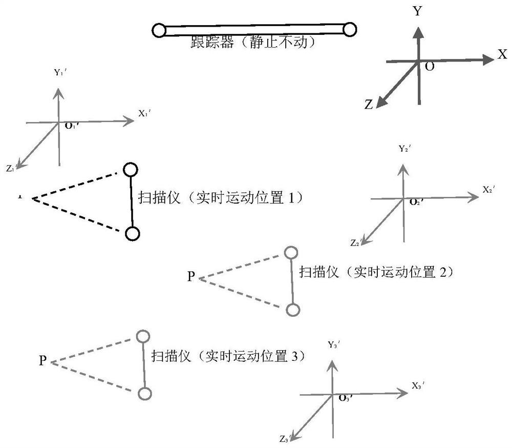 A wireless synchronous trigger system and method for an optical tracking 3D scanner