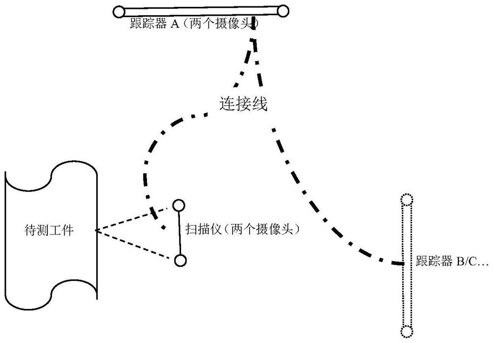 A wireless synchronous trigger system and method for an optical tracking 3D scanner