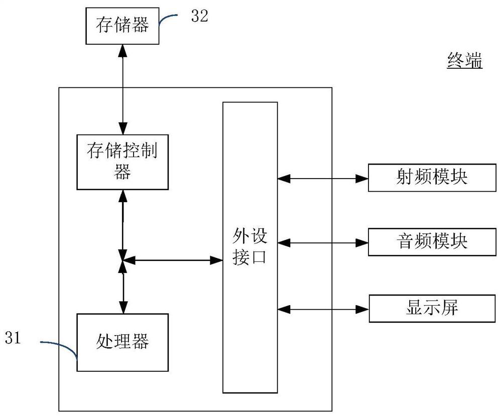 Data processing method, data processing device and electronic equipment