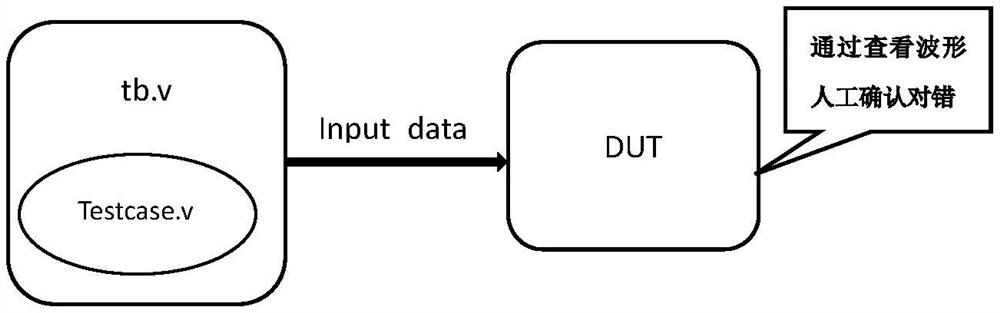 Efficient digital circuit algorithm verification device