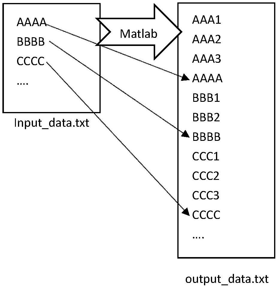 Efficient digital circuit algorithm verification device