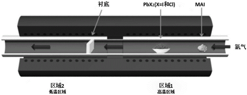 Method for using chemical vapor deposition method to prepare perovskite film solar cell
