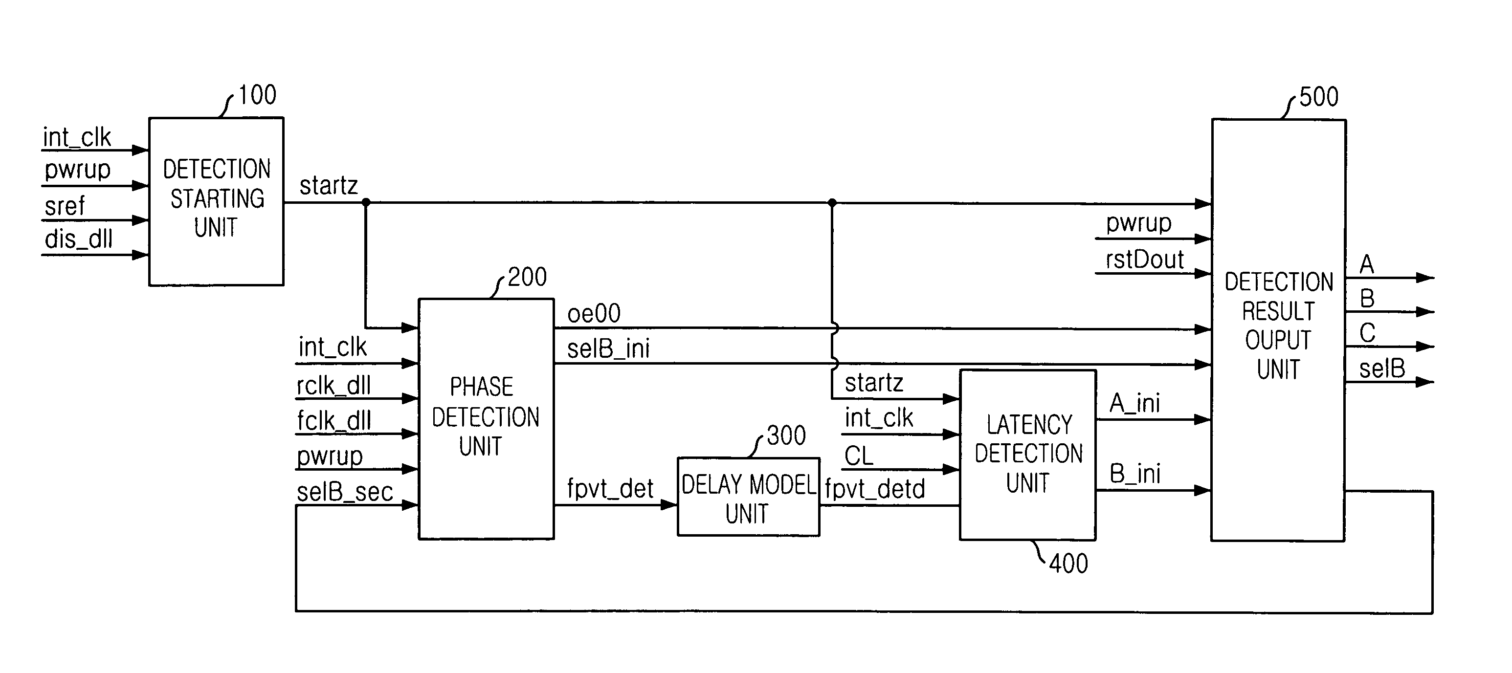 Domain crossing device