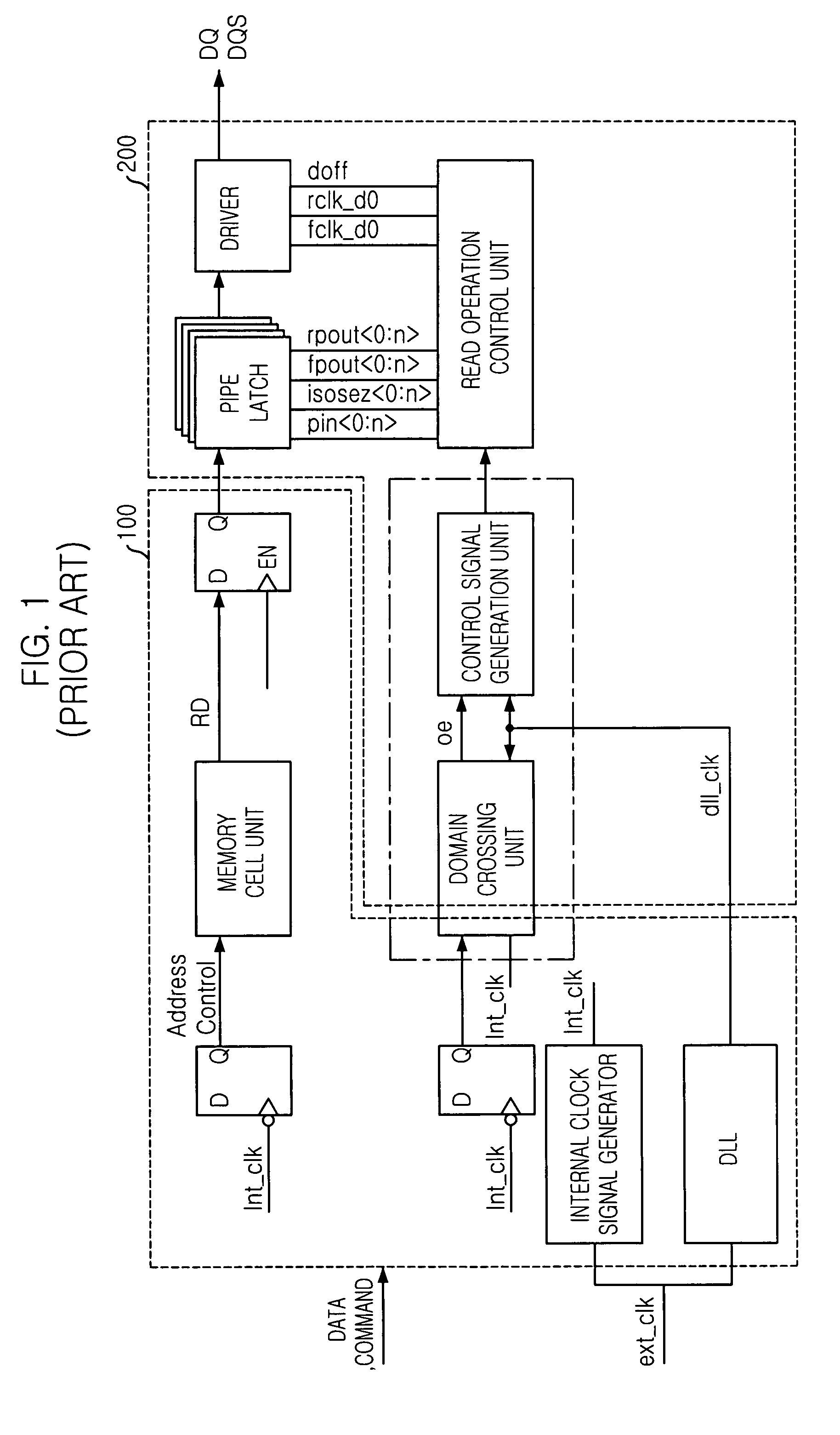 Domain crossing device