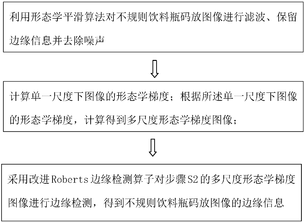 Irregular beverage bottle stacking image edge detection method based on improved Roberts operator