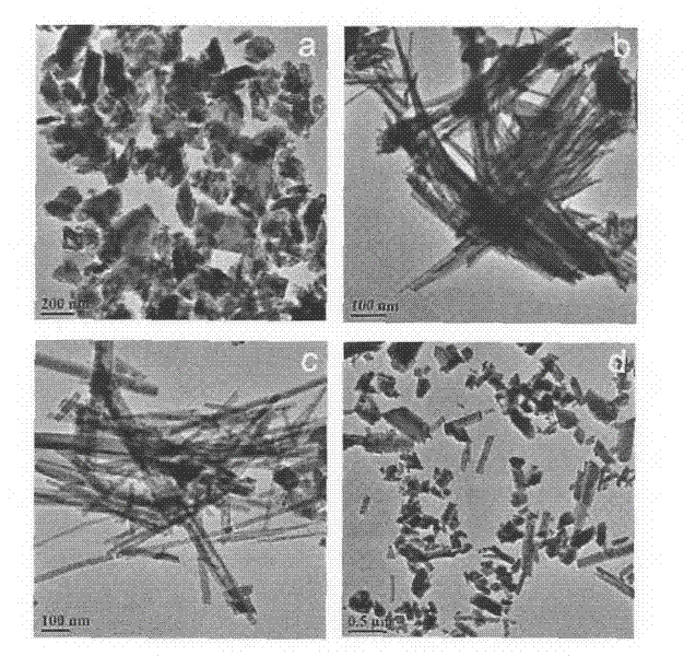 Hydrothermal synthesis method of LuO(OH) nanorods and Lu2O3 nanorods luminescent powder