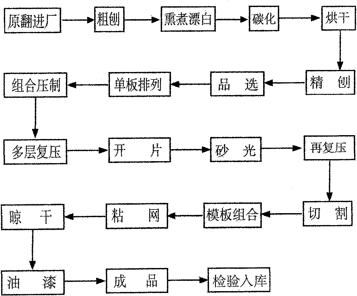 Bamboo mosaic and manufacturing method thereof