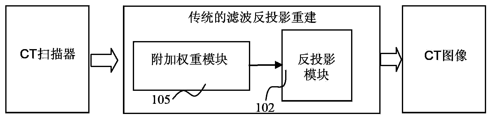 CT (computed tomography) image generation device and CT image generation method