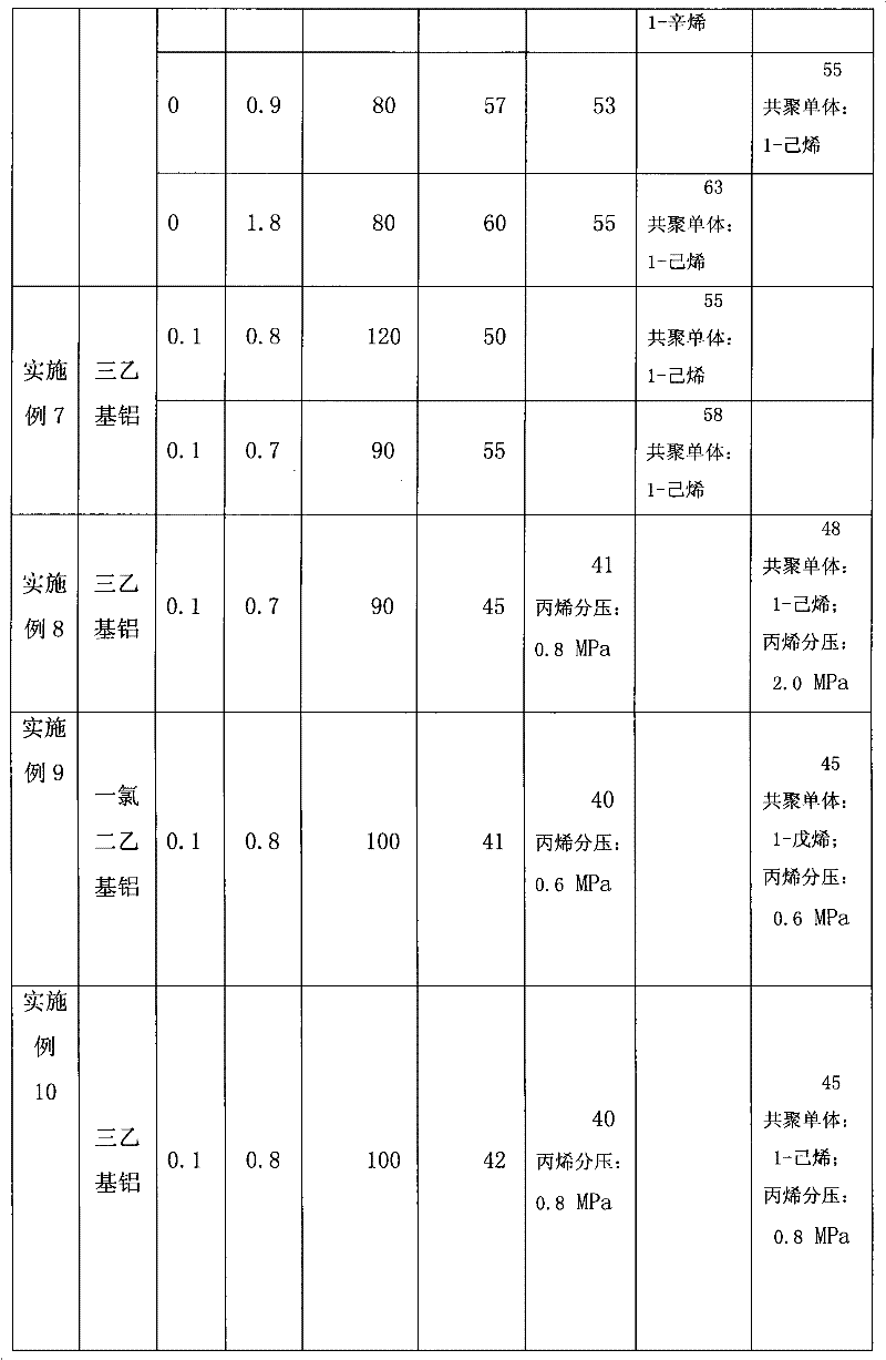 Preparation method and application of spherical magnesium halide carrier