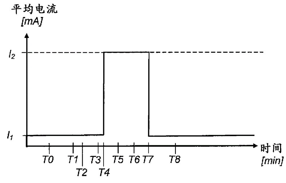 A method and a device for cleaning an electrostatic precipitator