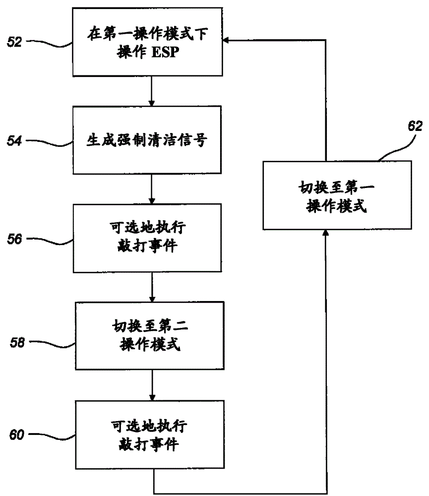 A method and a device for cleaning an electrostatic precipitator