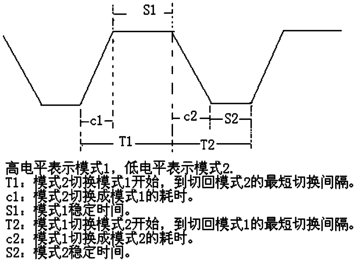 A port mode negotiation method and device