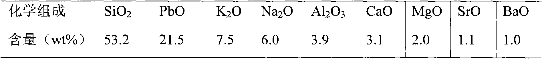 Method for extracting lead from waste CRT (Cathode Ray Tube) glass