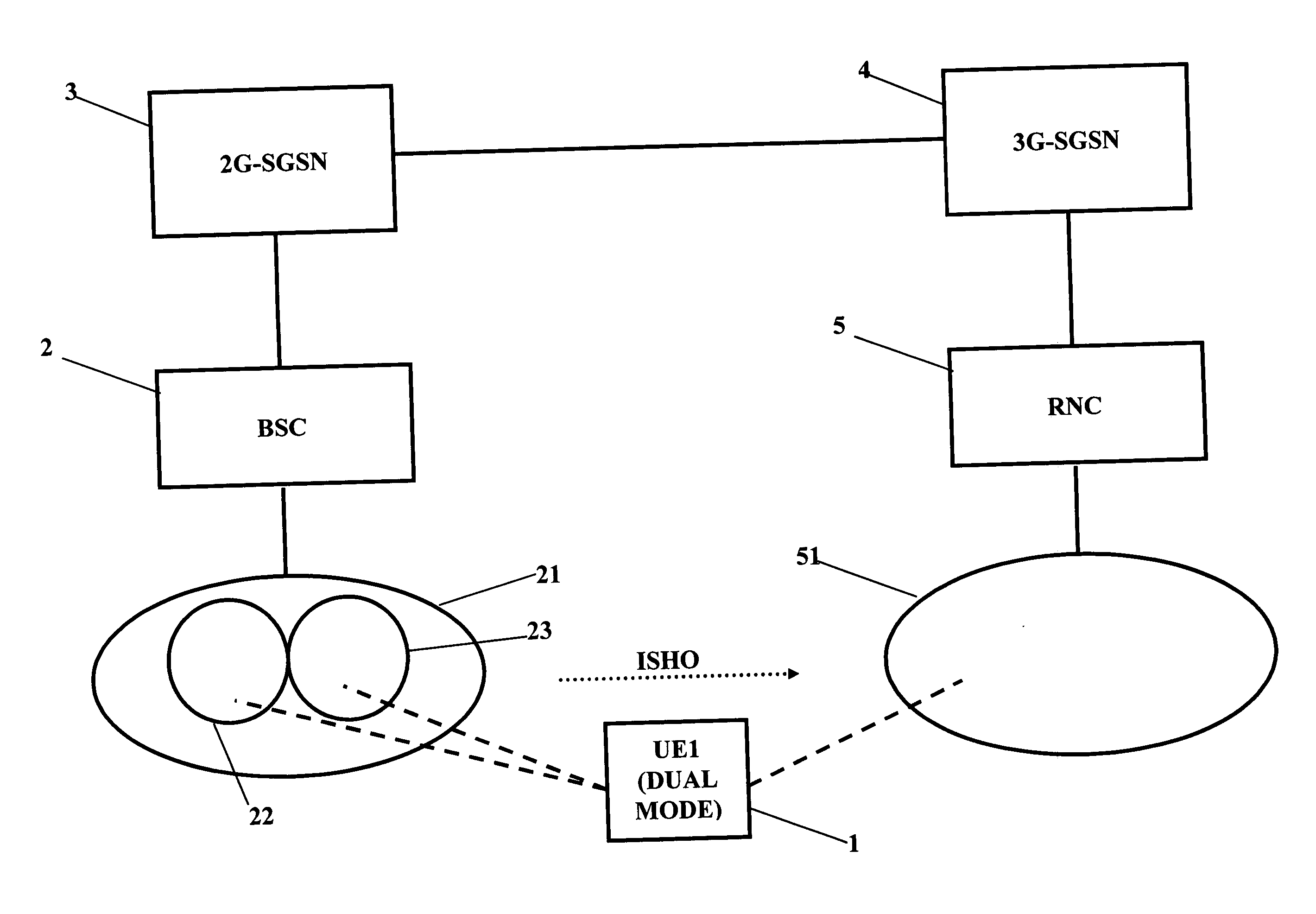 Communication connection control mechanism in a core network ordered access change scenario