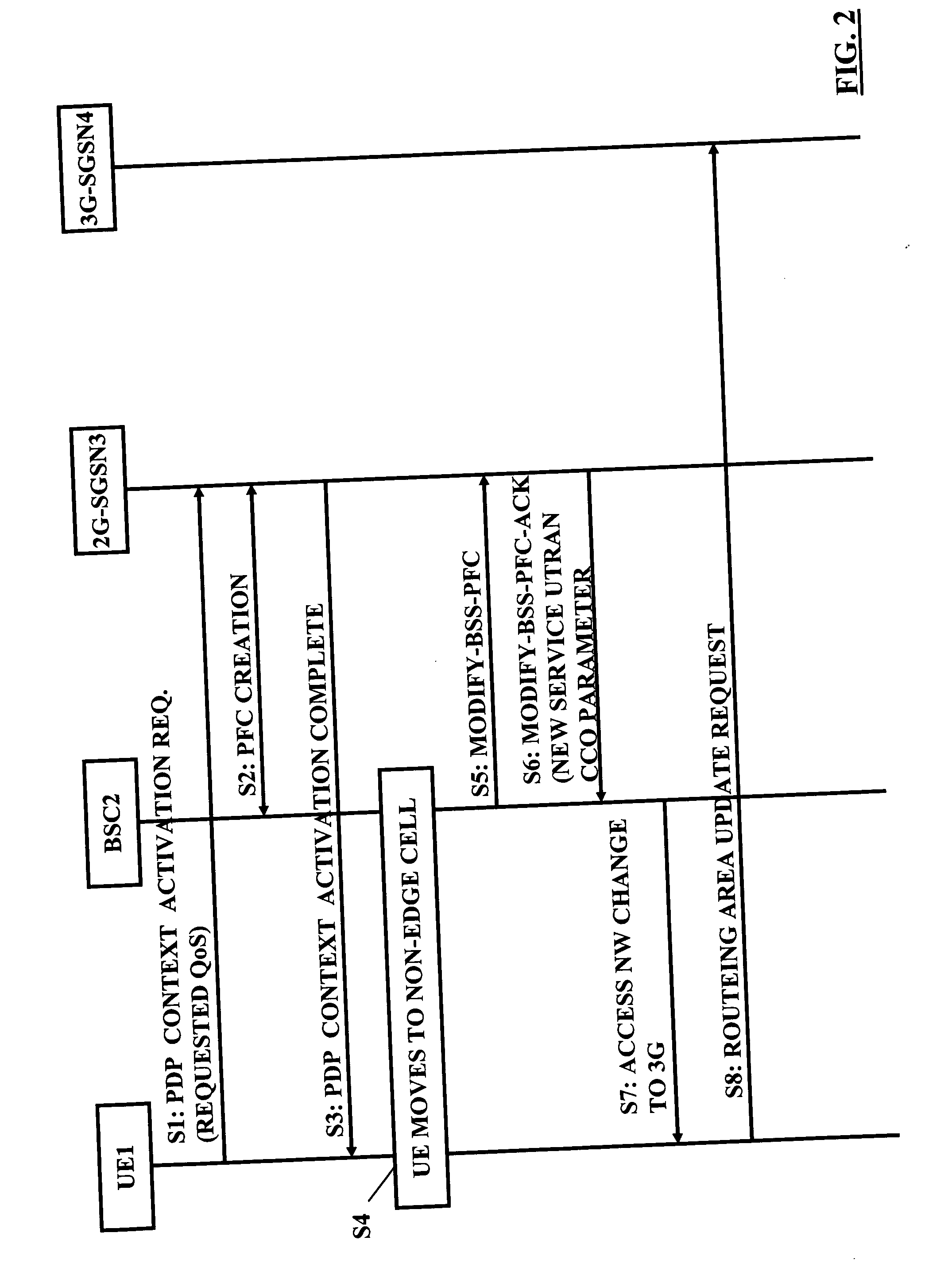 Communication connection control mechanism in a core network ordered access change scenario