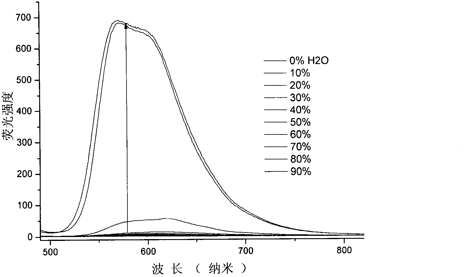 Quinoline nitrile derivative with aggregation-induced emission performance