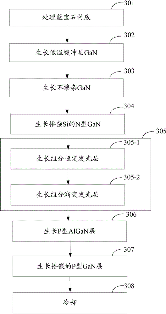 Epitaxial wafer of LED (Light Emitting Diode) and manufacturing method thereof
