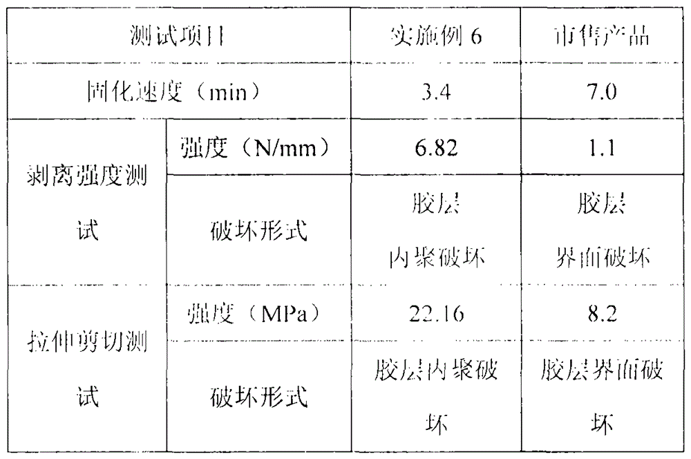 A two-component acrylic structural adhesive for bonding electrophoretic coating materials