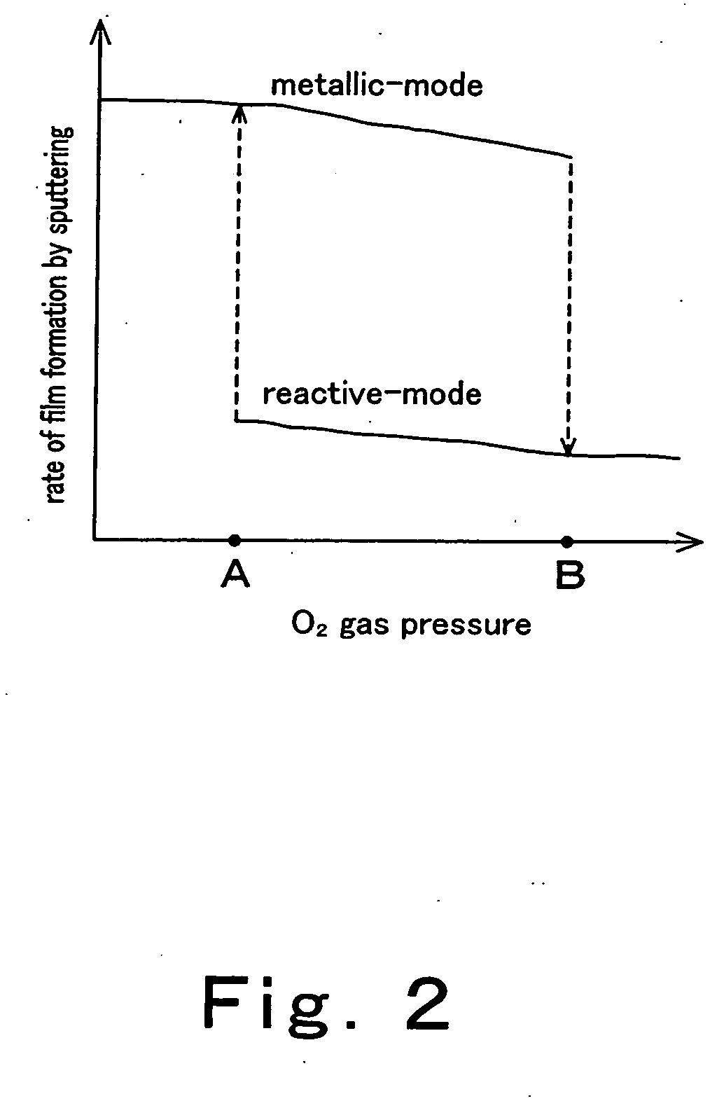 System and method for film formation