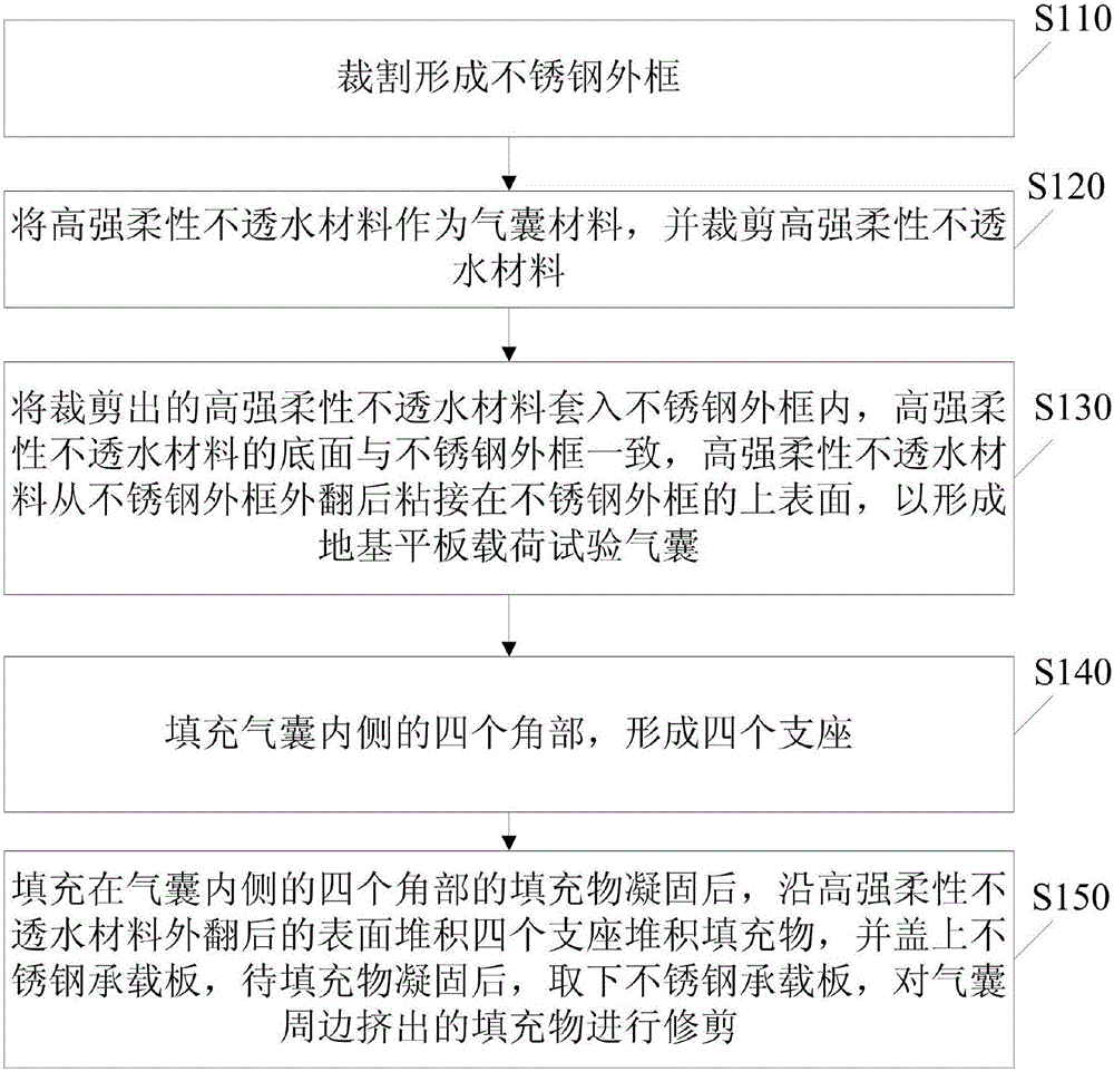 Method for manufacturing airbag for plate loading test of foundation