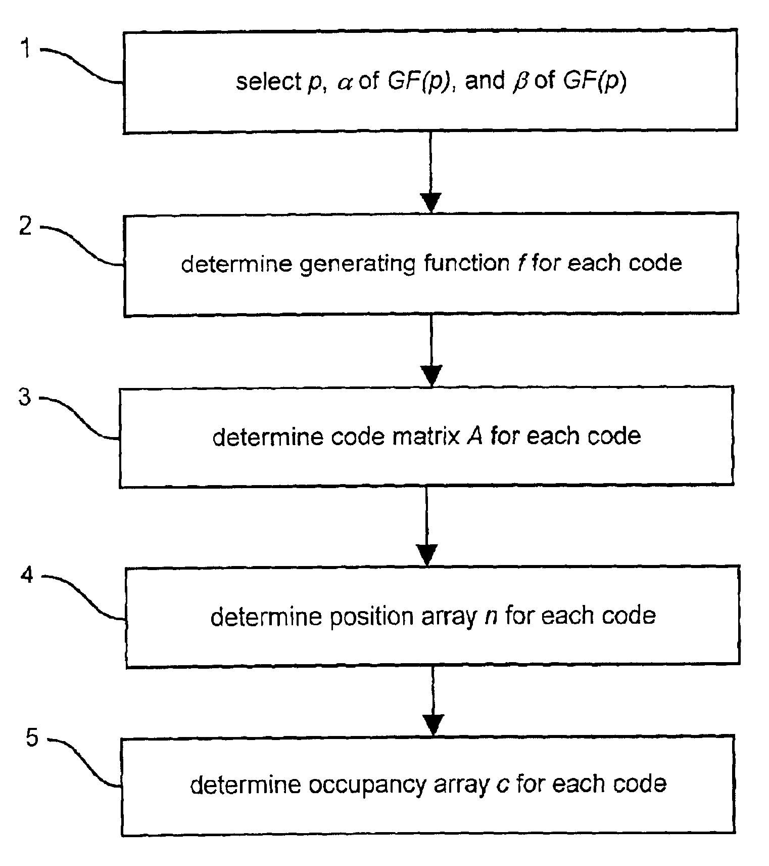 Method and apparatus for generating a large number of codes having desirable correlation properties