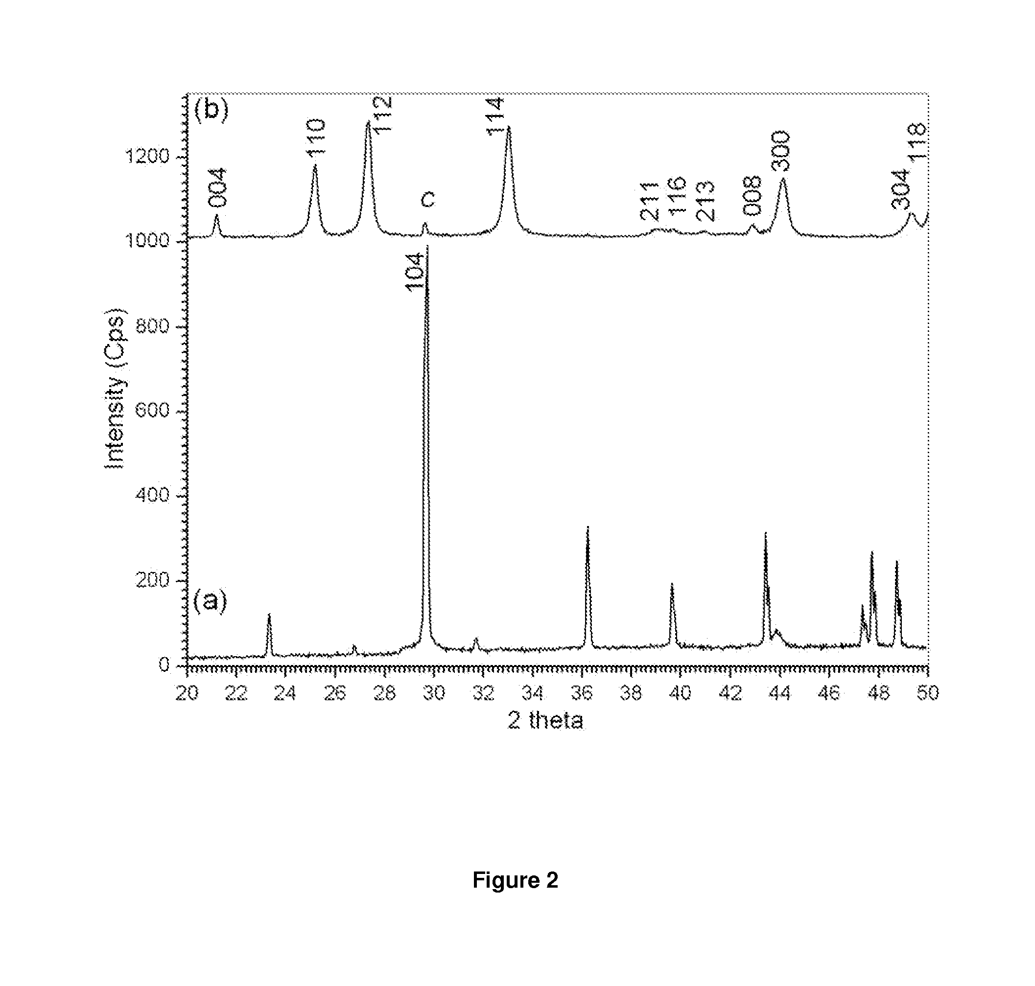 Calcium carbonate microtablets and method for the preparation thereof