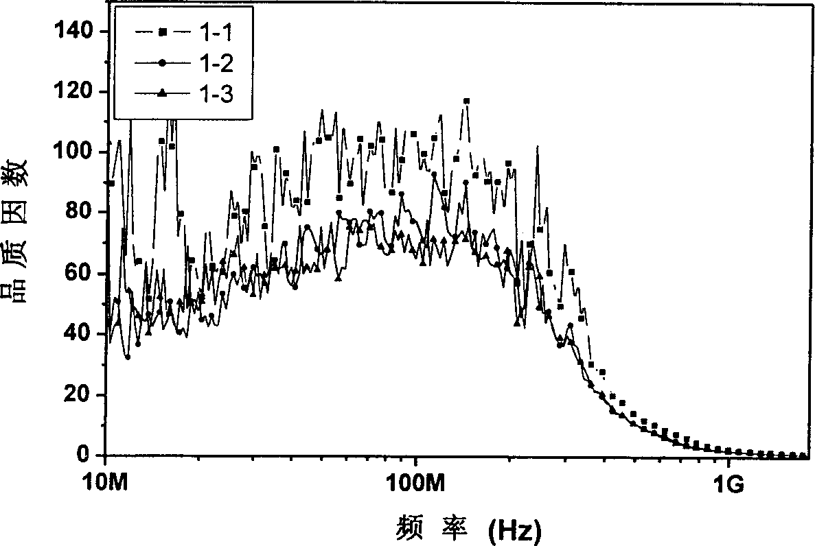 Components and preparing process of VHF plate sensor material