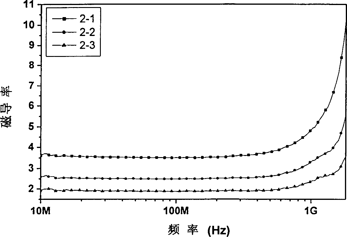 Components and preparing process of VHF plate sensor material