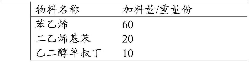 Resin catalyst as well as preparation method and application thereof