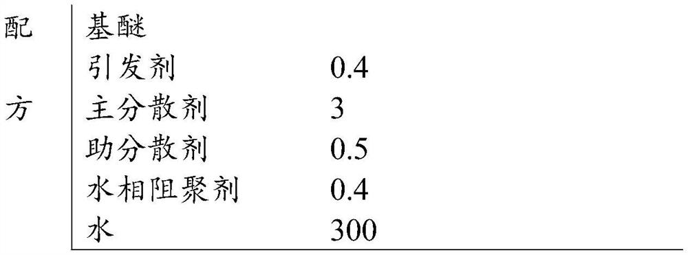 Resin catalyst as well as preparation method and application thereof
